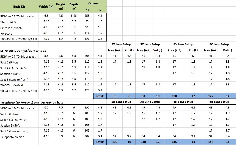 Name:  backpack eval volume needed.jpg
Views: 1907
Size:  192.8 KB