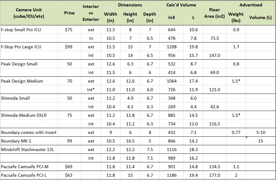 Name:  backpack eval ICU dimensions.jpg
Views: 2057
Size:  171.9 KB