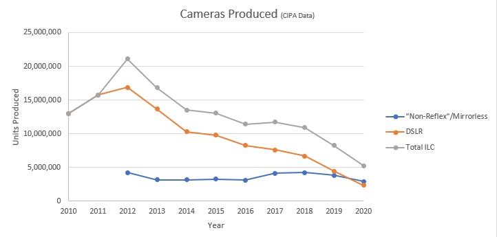 Name:  Cameras Produced.jpg
Views: 1116
Size:  34.1 KB