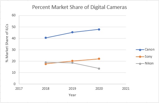 Name:  Cameras by Brand.jpg
Views: 980
Size:  25.4 KB