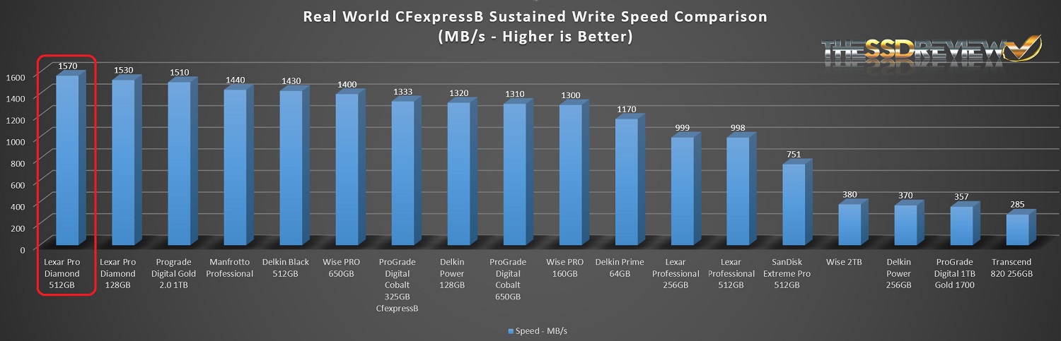 Name:  CFExpress-Card-Sustained-Write-Performance-Chart March 2023.jpg
Views: 111
Size:  144.8 KB