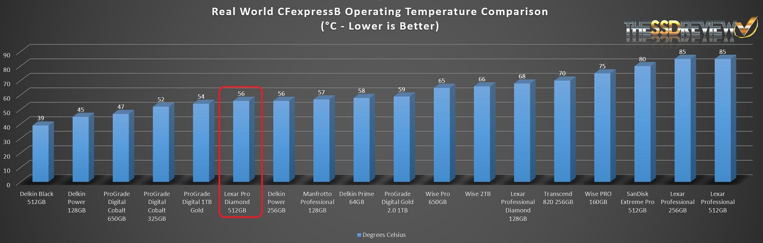 Name:  CFExpress-Card-Temperature-Performance-Chart March 2023.jpg
Views: 112
Size:  144.7 KB
