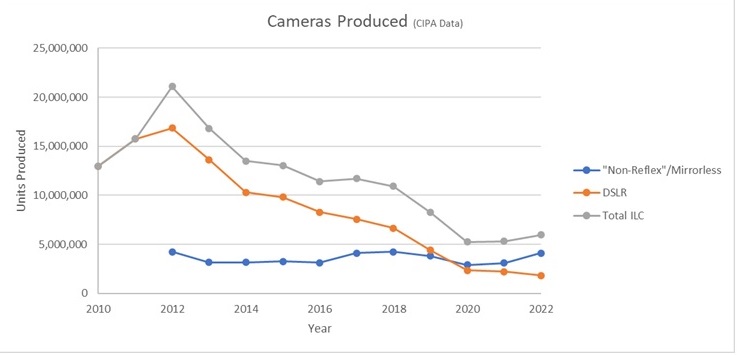 Name:  Camera Mirroless vs DSLR.jpg
Views: 115
Size:  35.8 KB