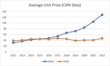 Name:  Average Unit Price.jpg
Views: 118
Size:  17.7 KB