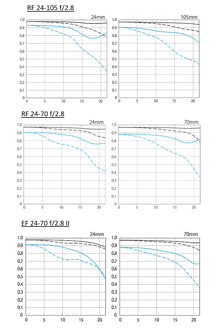 Name:  RF 24-105 comparison.jpg
Views: 41
Size:  147.7 KB