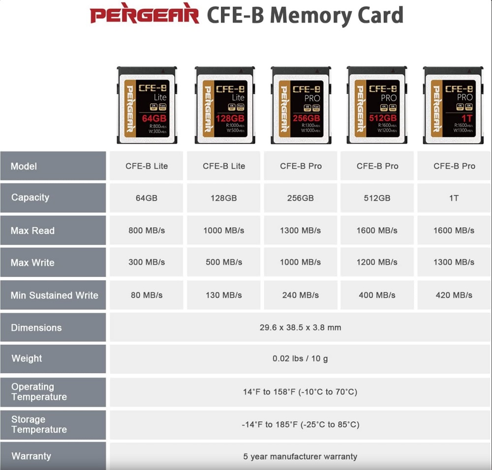 Name:  CFE cards.jpg
Views: 715
Size:  169.5 KB