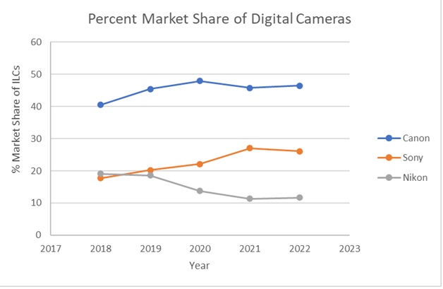Name:  Cameras Market share.jpg
Views: 93
Size:  33.4 KB